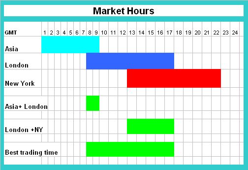 Day trading desk with charts and order tickets